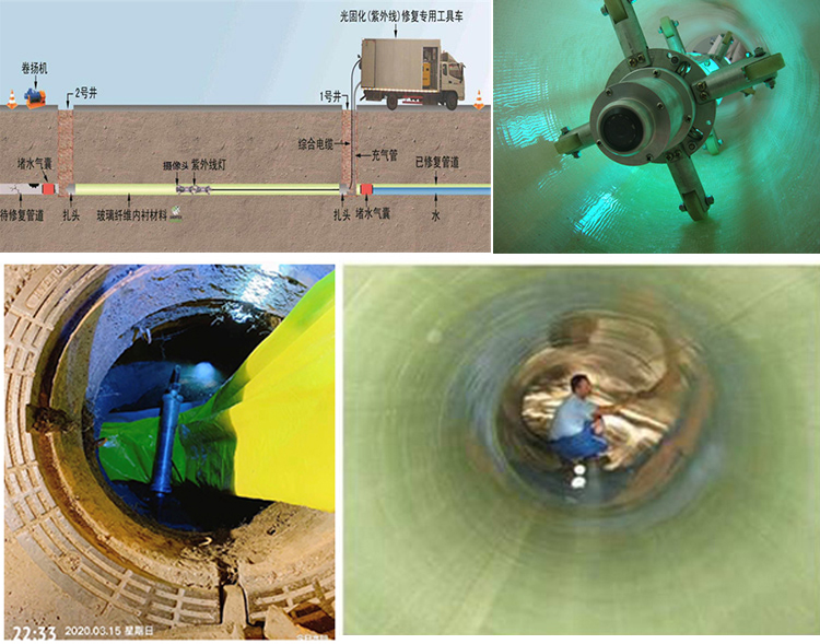 未央UV-CIPP内衬修复