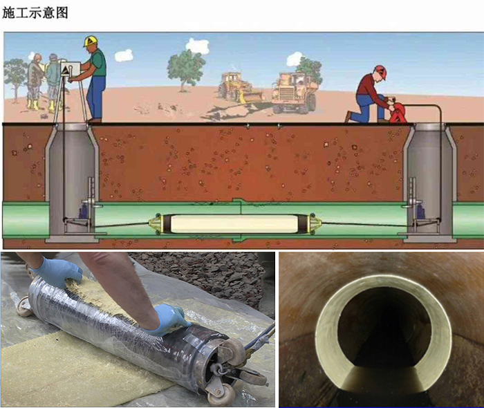 未央管道局部点状修复